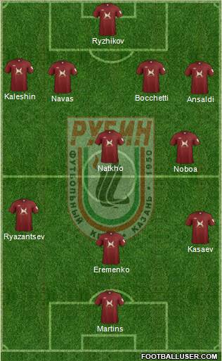 Rubin Kazan Formation 2011