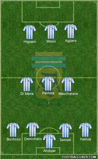Argentina Formation 2011