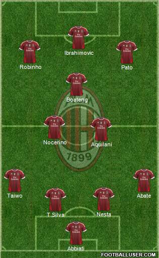 A.C. Milan Formation 2011