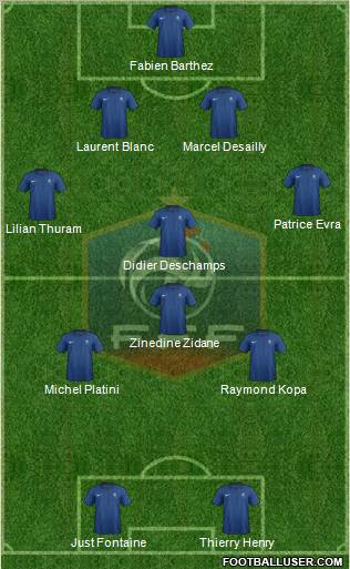 France Formation 2011