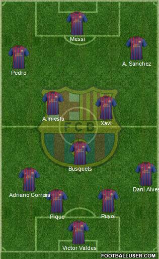 F.C. Barcelona Formation 2011