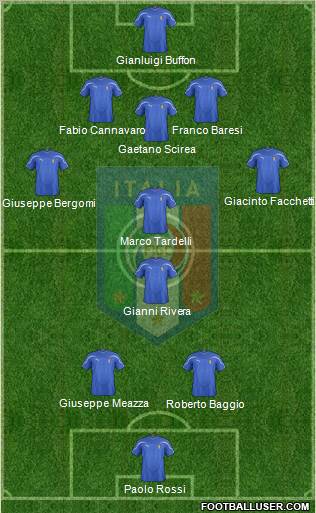Italy Formation 2011