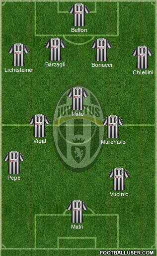Juventus Formation 2011