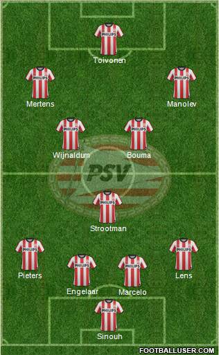 PSV Formation 2011