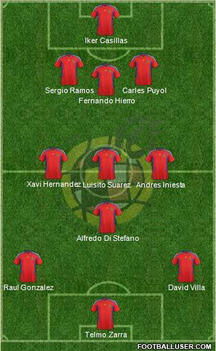 Spain Formation 2011
