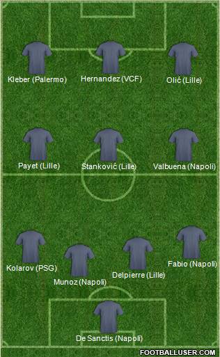 Football Manager Team Formation 2011