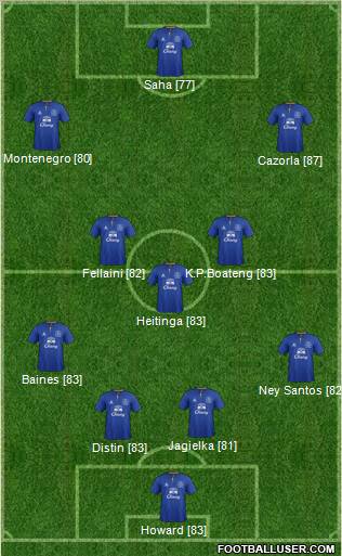 Everton Formation 2011