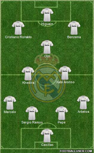 Real Madrid C.F. Formation 2011