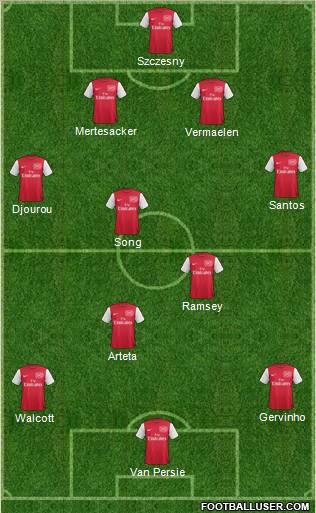 Arsenal Formation 2011