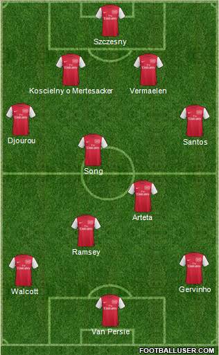 Arsenal Formation 2011