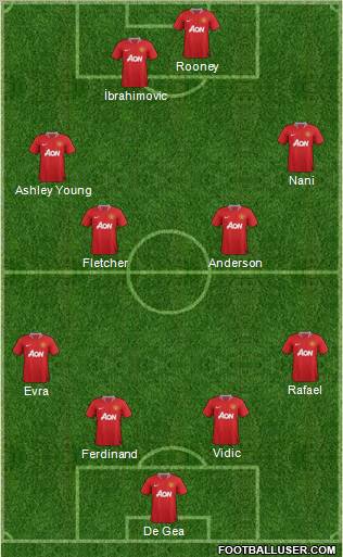 Manchester United Formation 2011