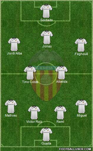 Valencia C.F., S.A.D. Formation 2011