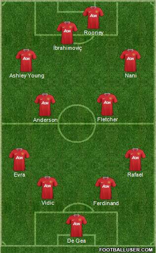 Manchester United Formation 2011
