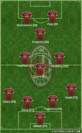 A.C. Milan Formation 2011