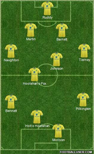 Norwich City Formation 2011