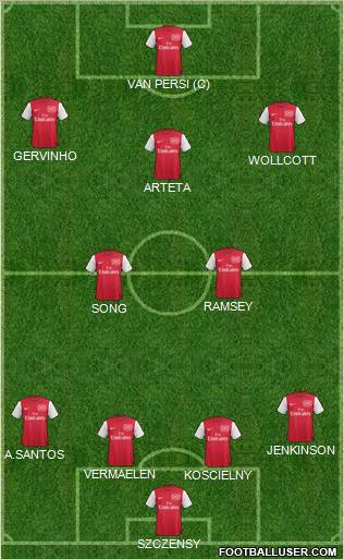 Arsenal Formation 2011