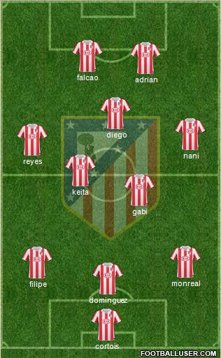 Atlético Madrid B Formation 2011