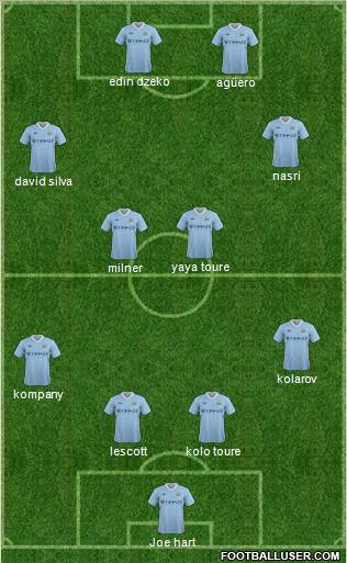 Manchester City Formation 2011