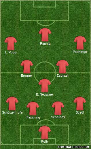 Dream Team Formation 2011