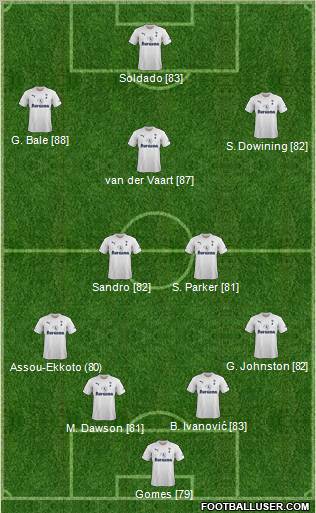 Tottenham Hotspur Formation 2011