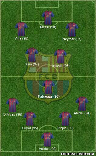 F.C. Barcelona Formation 2011
