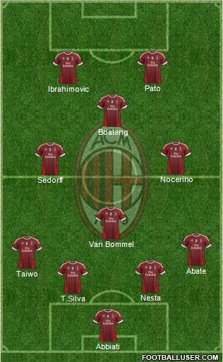 A.C. Milan Formation 2011