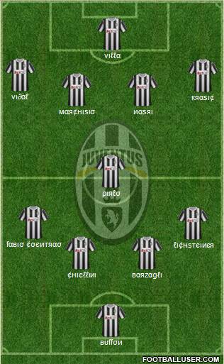 Juventus Formation 2011
