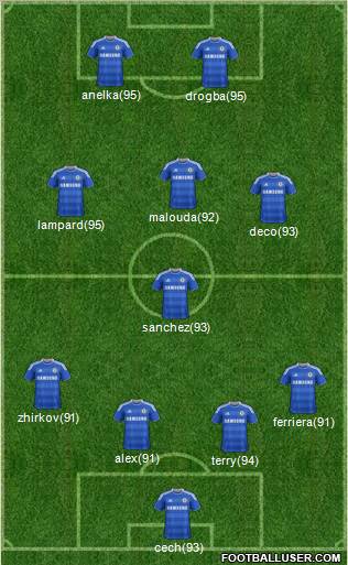 Chelsea Formation 2011