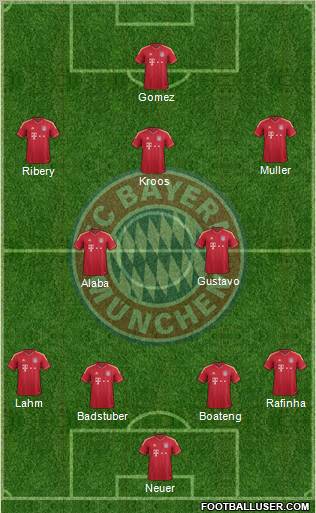 FC Bayern München Formation 2011