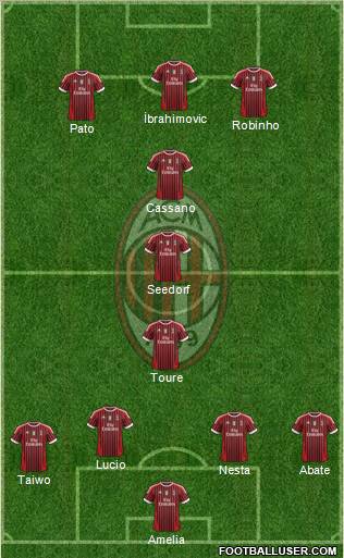 A.C. Milan Formation 2011