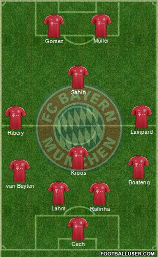 FC Bayern München Formation 2011
