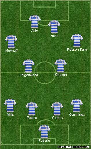 Reading football formation