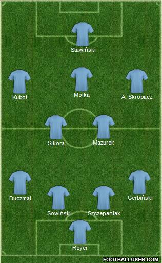 Dream Team Formation 2011
