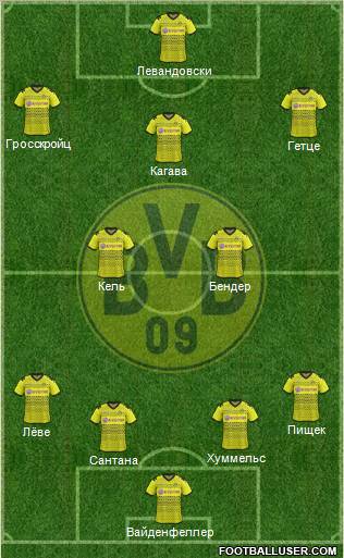 Borussia Dortmund Formation 2011