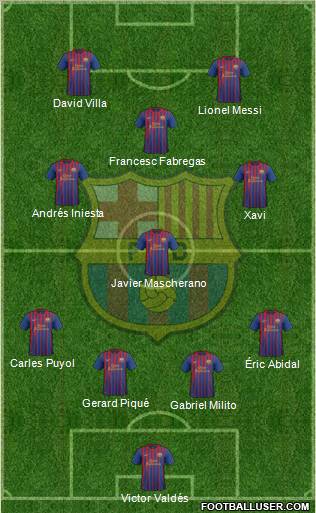 F.C. Barcelona Formation 2011