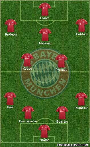 FC Bayern München Formation 2011