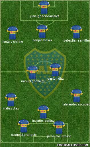 Boca Juniors Formation 2011
