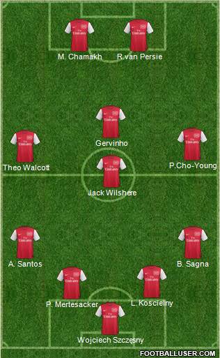 Arsenal Formation 2011