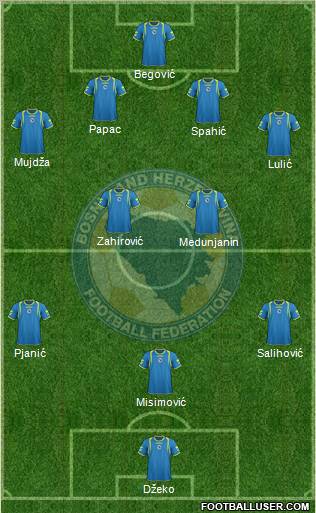 Bosnia and Herzegovina Formation 2011