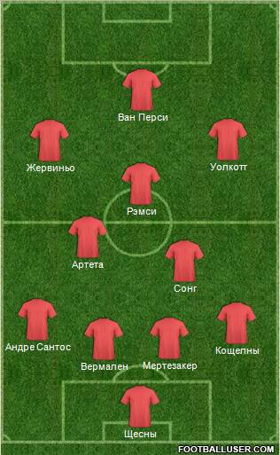 Arsenal Formation 2011