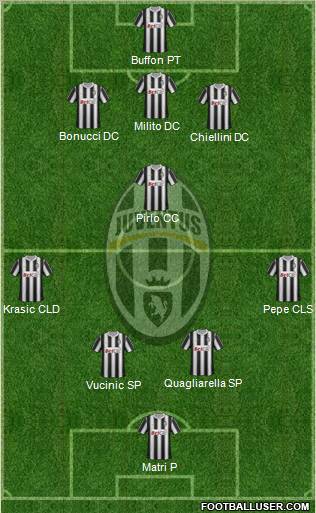 Juventus Formation 2011