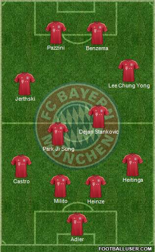 FC Bayern München Formation 2011