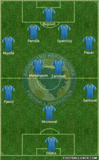 Bosnia and Herzegovina Formation 2011