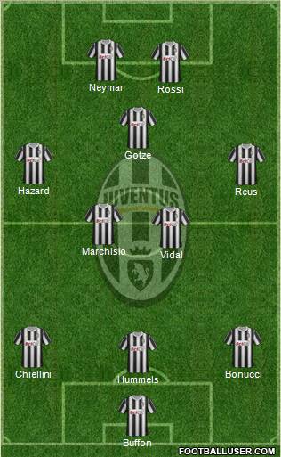 Juventus Formation 2011
