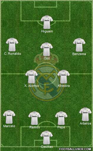 Real Madrid C.F. Formation 2011