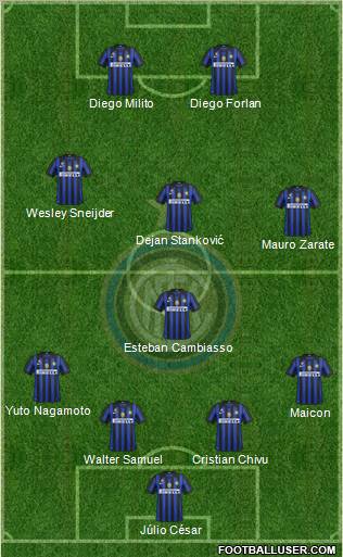 F.C. Internazionale Formation 2011