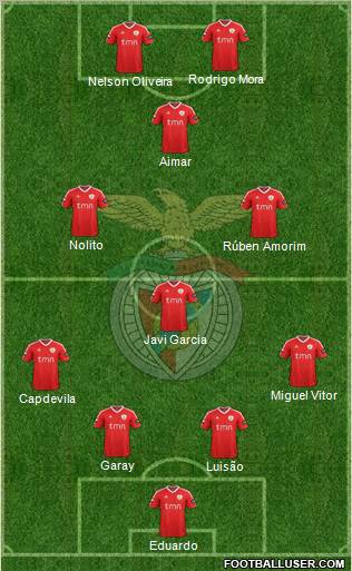Sport Lisboa e Benfica - SAD Formation 2011