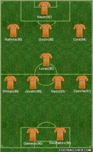 Wolverhampton Wanderers Formation 2011