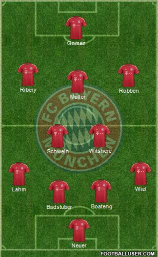 FC Bayern München Formation 2011