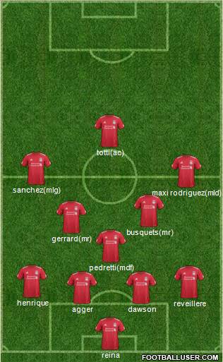 Liverpool Formation 2011